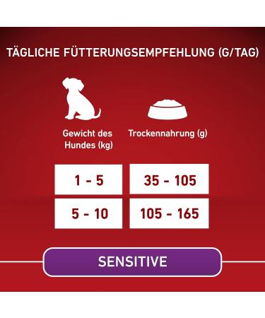 PURINA ONE Mini/Small Delicate Dry Food for Small Dogs Rich in Salmon and Rice 8 x 800 g Cans - Buy Online on GoSupps.com