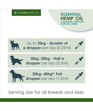 Canine Life Co. Hemp Oil 60ml 60,000mg - Dog Calming Supplement with Omega 3 6 9 - Joint Support - UK Made (1 Pot) - Buy Online on GoSupps.com