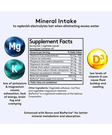 Extra Strength Fluid Pills for Swelling & Depleted Electrolytes - Diuretic Water Weight Away Pill for Liquid Retention Loss - Relief for Belly Bloating, Swollen Legs, Feet & Ankles - Women & Men - Buy Online on GoSupps.com