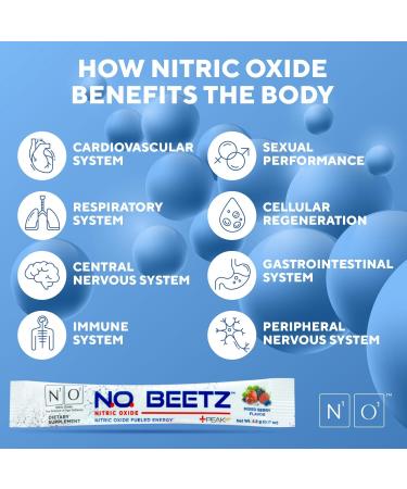 N.O. Beetz Nitric Oxide Supplement | Boost Hydration Energy & Nitric Oxide | Beet Benefits Without The Taste | 30 Servings | Shop Internationally - Buy Online on GoSupps.com