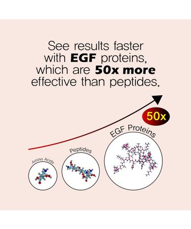 Buy Botulenin Gigacerum Anti Aging EGF Growth Factor Protein Moisturizer - Youthful Skin Reduces Wrinkles & Fine Lines Evens Tone Firm & Plump Mature Skin - 1.01 Fl Oz - Fast International Shipping - Buy Online on GoSupps.com