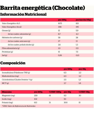 Nutrisport Energy bars 49g Chocolate flavor Rich in proteins and carbohydrates No palm oil Gluten free Box of 24 units - Buy Online on GoSupps.com