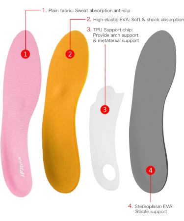Orthotic Insoles Full Length Arch Support Inserts for Flat Feet & Plantar Fasciitis - UK-10 (11.42 inches) Pink - Buy Online on GoSupps.com