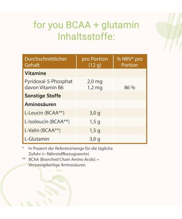 BCAA + Glutamine Energy & Recovery Powder | 40 Portions High-Purity Amino Acids | Workout Booster (Lemon) | Sports Nutrition - Buy Online on GoSupps.com