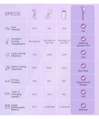 Shop Electric Heated Eyelash Curler - 24-Hour Lifted Lashes No Pinching Rechargeable 600mAh Battery Purple EC2001 - International Shipping Available - Buy Online on GoSupps.com