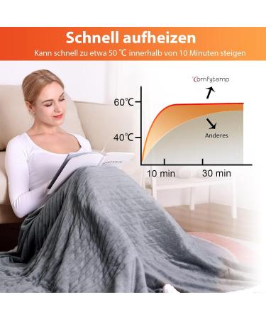 ComfyTemp Heating Ceiling Blanket - Super Soft 160x130 cm 4-Hour Auto Switch-Off 3 Heat Levels Quick Heating Washable - Perfect Thermal Comfort for Any Season - Buy Online on GoSupps.com