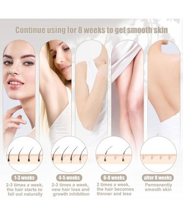 IPL Laser Hair Removal Device | FDA Cleared, Permanent, Painless | 999999 Flashes | Dual Mode for Women - Armpits, Legs, Arms, Bikini Line, Back | 22J Maximum Energy - Buy Online on GoSupps.com