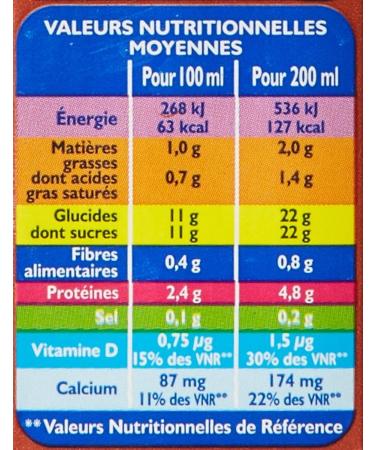 Candia Lait Chocolat Candy 'Up 6 x 20 Cl - Lot de 3 - Buy Online on GoSupps.com