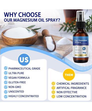 Magnesium Spray Magnesium Oil for Feet and Sleep Pure Magnesium Oil Spray 100% Pure and Organic Glass Bottle Travel Size 2 Fl oz 2.02 Fl Oz (Pack of 1) - Buy Online on GoSupps.com