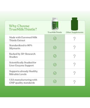 NatureCity TrueMilkThistle | Milk Thistle Supplement 525mg | Milk Thistle (80% silymarin) containing 420mg of Silymarin | Antioxidant Support | Liver Support Supplement | 60 Veggie Capsules 1 - Buy Online on GoSupps.com
