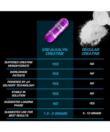 EFX Sports Kre-Alkalyn Creatine Monohydrate - PH-Correct Formula for Strength, Muscle Gain & Enhanced Performance - 120 Capsules - Buy Online on GoSupps.com
