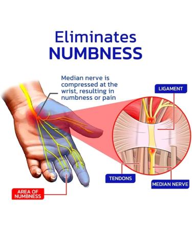 Gfouk Numbfix Hands and Foots Spray for Discomfort Caused by Joints Numbfix Hands and Foots Spray for Applies to Everyone Relieves Various Joint Pains (3pcs) - Buy Online on GoSupps.com