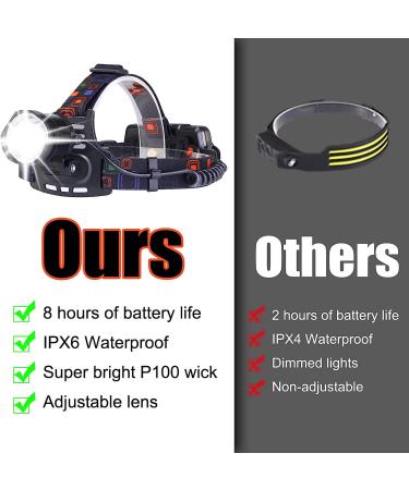 90000 Lumens Rechargeable LED Headlamp with 5 Modes - Adjustable Headband for Fishing, Hiking, Backpacking - Adults & Kids - Buy Online on GoSupps.com