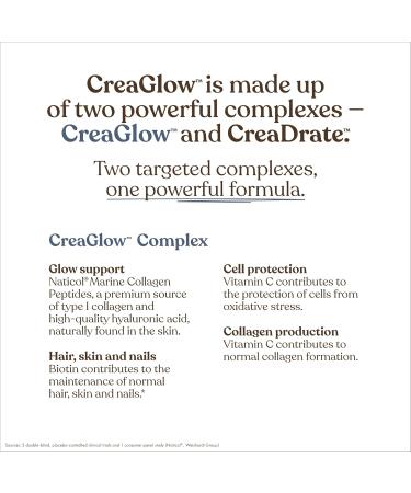 CreaGlow Naticol Marine Collagen + Creatine Monohydrate + Electrolytes Powder | Glow & Strength All in 1 with Magnesium Vitamin C Biotin & Hyaluronic Acid | Raspberry Flavoured | Free Soul - Buy Online on GoSupps.com