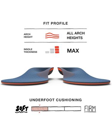 Superfeet Work Cushion Orthotic Shoe Inserts - Trim-to-Fit for Men 9.5-11 & Women 10.5-12 - Professional Grade Dark Blue - Buy Online on GoSupps.com