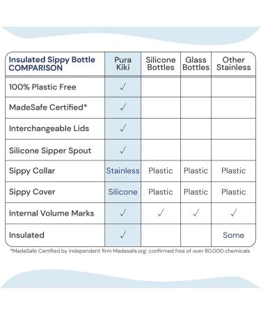 Pura Insulated Stainless Steel Toddler Bottle with Silicone XL Sipper Spout - BPA-Free & Non-Toxic - Buy Online on GoSupps.com