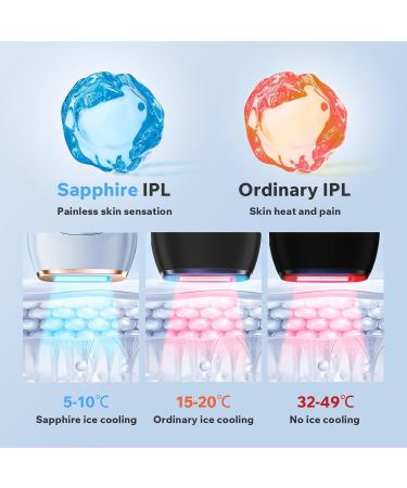  Buy IPL Hair Removal Laser Devices | Safe Effective & Fast Shipping Worldwide - Buy Online on GoSupps.com