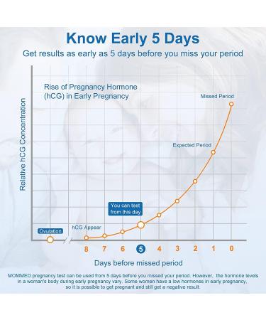 MomMed 6 Pack Midstream Pregnancy Test - Home Pregnancy Test Early Detection Test Incredibly Accurate Super Fast Results HCG Testing Kit (6 pack-Blue) - Buy Online on GoSupps.com
