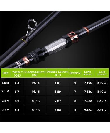 PLUSINNO Fishing Rod and Reel Combo - Carbon Fiber Telescopic Pole, Spinning Reel 12+1 Bearings, X-Full Kit, 2.7M, with Carrier Bag - Buy Online on GoSupps.com