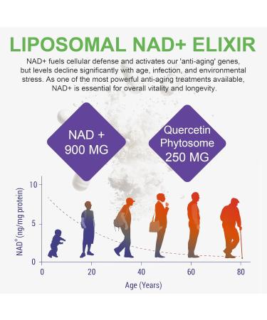 newseel Nicotinamide Riboside 900 Liposomal Resveratrol Liposomal Nicotinamide Riboside Resveratrol Supplement Resveratrol Supplement for Women Men(1Pack/80 Capsules) - Buy Online on GoSupps.com