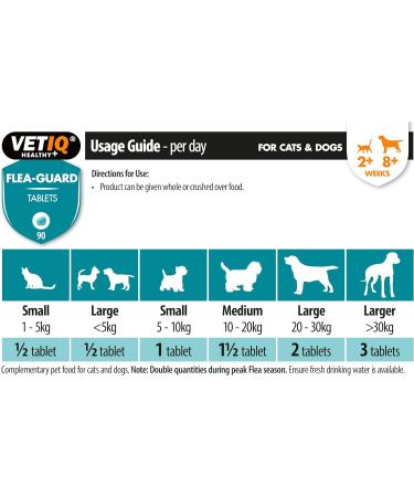 VetIQ Flea Guard Flea Treatment for Dogs & Cats Keeps Fleas Ticks & Mosquitoes Away Natural Flea Treatment With B Vitamins & Garlic Dog & Cat Flea Treatment For Healthy Skin 90 count (Pack of 1) - Buy Online on GoSupps.com