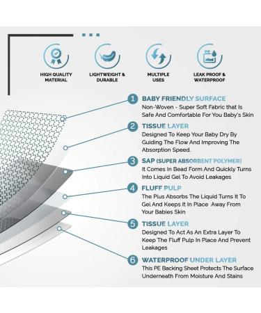 Large Waterproof Disposable Bed Pads for Babies & Toddlers - Incontinence & Baby Changing Mat for All Night Dryness - Buy Online on GoSupps.com