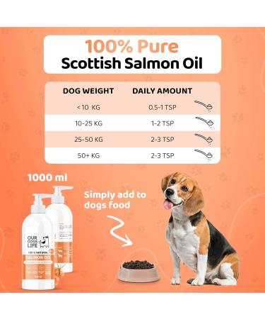 Scottish Salmon Oil for Dogs UK | Omega 3 6 & 9 Fish Oil Supplement | Natural Coat Joint Care | 1000ml - Buy Online on GoSupps.com