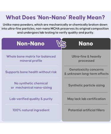 Microcrystalline Hydroxyapatite Powder for Teeth MCHA Tooth Powder Supports Enamel-Friendly & Gentle Whitening Fine Tooth Powder for Enamel Care Easy DIY Oral Care Alternative 30g - Buy Online on GoSupps.com