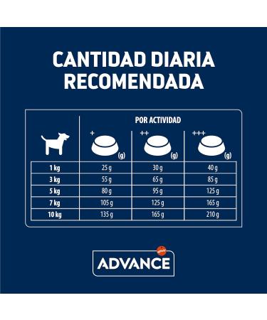 Advance Mini Sensitive Salmon - Dry Food for Small Breed Dogs with Digestive Sensitivities to Salmon 7kg - Buy Online on GoSupps.com