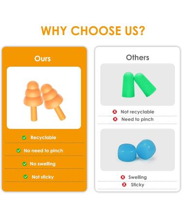 CHOOBY Reusable Silicone Ear Plugs - 10 Pairs Waterproof Noise Reduction for Sleeping Swimming Shooting Motorcycles - SNR 32dB for Adults & Kids - Buy Online on GoSupps.com