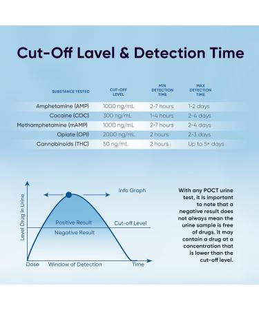 Prime Screen 5 Pack 5 Panel Urine Drug Test Kit (AMP COC mAMP OPI THC) - WDOA-254 - Buy Online on GoSupps.com