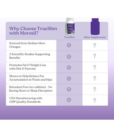 NatureCity True-Slim Morosil Weight Management Capsules | 400mg Sicilian Blood Orange Extract | Supports Reduction of Belly Fat & Waist Size | 60 Veggie Capsules | Non-GMO Gluten-Free | Made in USA 60 Capsules - Buy Online on GoSupps.com