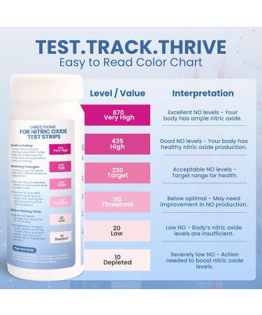 Nitric Oxide Test Strips (25 Pack) Easy-to-Use Saliva Test for Nitric Oxide Levels | Results in 15 Seconds | Track The Effects of NO Supplements | Support Energy, Circulation & Natural Wellness - Buy Online on GoSupps.com