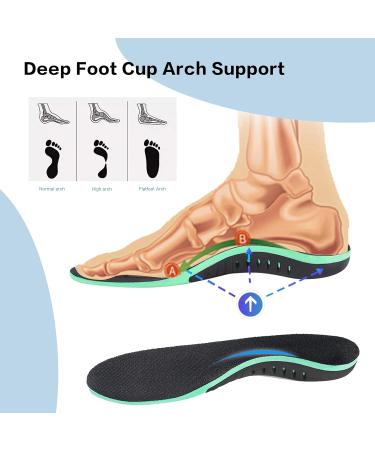 Plantar Fasciitis Insoles & Arch Support Inserts | Best Gel Shoe Inserts for Men & Women - Comfortable Relief for Flat Feet & All-Day Walking - Buy Online on GoSupps.com