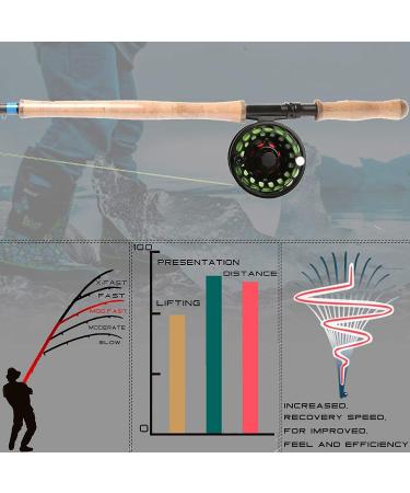 Maximcatch Spey Two-Handed Fly Rod 4/5/6/9ft | 10ft Carbon Fiber Fishing Rod with Cordura Case - Perfect for 9/10WT Fly Fishing - Buy Online on GoSupps.com