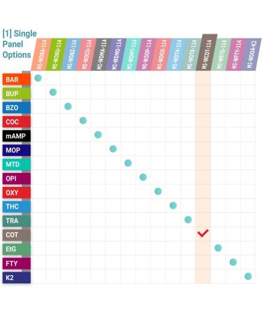 MiCare 2pk Nicotine/Tobacco/Cotinine Urine Test Card - 200ng/mL Cutoff Level - 2 Pack - Buy Online on GoSupps.com