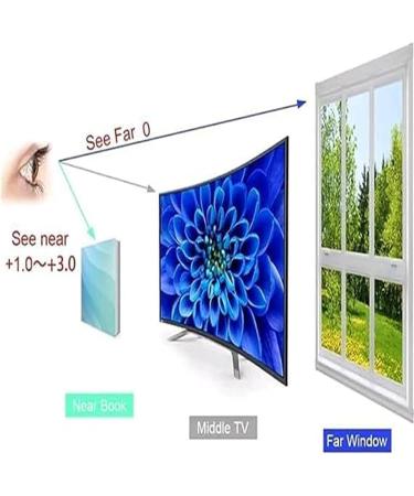 Smart Double Focus Reading Glasses | Libiyi & Dotmalls | International Shipping - Buy Online on GoSupps.com