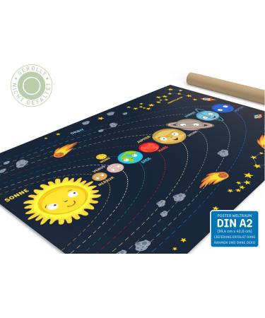 Kizii Planet Poster for Children - Colorful Solar System Decor - Educational Space Art for Kids - Perfect Gift for Young Astronomers - Unframed - Buy Online on GoSupps.com