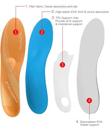 Plantar Fasciitis Work Boot Insert Orthotics for Men & Women - Arch Support Insole for Flat Feet & Heel Spur Relief - Pronation Correction & Shock Absorption - Size 7-7 1/2 Men, 9-9 1/2 Women - 260MM Length - Buy Online on GoSupps.com