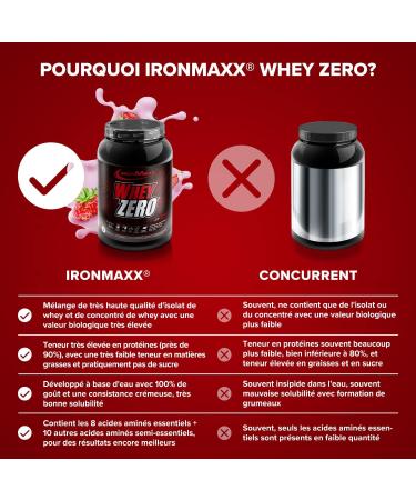 IronMaxx Whey Zero Whey Protein Isolate Powder Muscle Protection and Regeneration Sugar Free Strawberry Flavour 1 x 908g Can - Buy Online on GoSupps.com