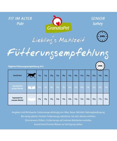 Granatapet Liebling's Meal Turkey - Grain-Free Sugar-Free Dry Dog Food for Seniors (4 x 1.8 kg) | Healthy Nutrition for Aging Dogs - Buy Online on GoSupps.com