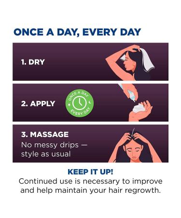 Women's ROGAINE 5% Minoxidil Foam - 4 Month Supply (Pack of 2) - Buy Online on GoSupps.com