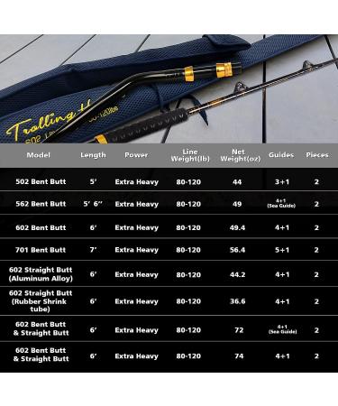 Fiblink 6' Bent Butt Offshore Trolling Fishing Rod - Big Game Roller Pole for Saltwater Conventional Boat Fishing - Buy Online on GoSupps.com