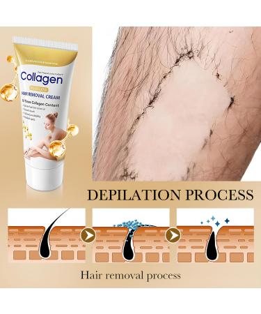 HOUSN Hair removal cream for intimate area body and legs 60 g soft and nonirritating suitable for armpits unisex - Buy Online on GoSupps.com