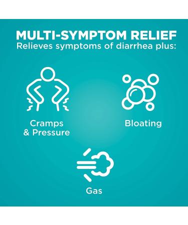 Amazon Basic Care Loperamide Hydrochloride 2mg & Simethicone 125mg Tablets - Multi-Symptom Anti-Diarrhea & Gas Relief Medicine - 24 Count Pack - Buy Online on GoSupps.com
