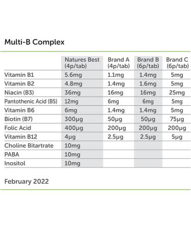 Multi B Complex with Choline & Inositol - 180 Vegetarian Tablets - Buy Online on GoSupps.com