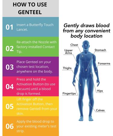 Genteel Plus Painless Lancing Device with Vacuum Technology for Pain-Free Blood Draw - Blood Glucose & Ketone Testing Kit in Butterfly Blue | Diabetes Blood Sugar Monitor - Buy Online on GoSupps.com