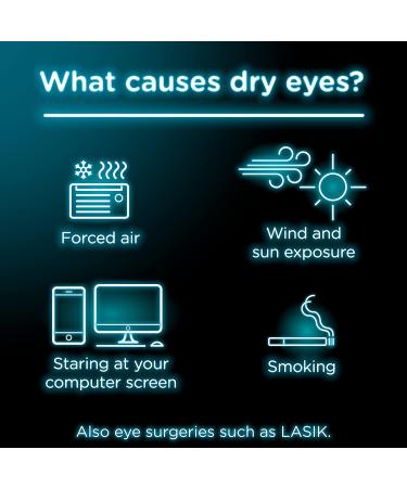 Visine Dry Eye Relief Lubricant Eye Drops | Moisturize & Soothe Irritated Eyes | Polyethylene Glycol Formula | 0.5 fl. oz - Pack of 1 - Buy Online on GoSupps.com