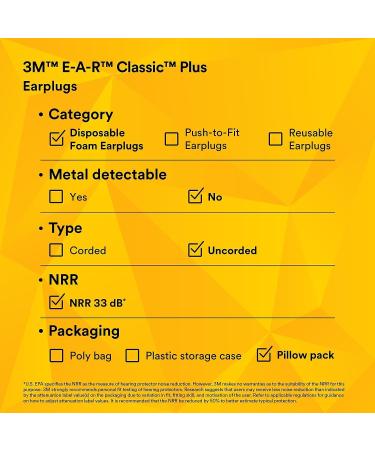 Buy MMM3101101 Ear Classic Plus Earplugs - Best Noise Blocking Solution | International Shipping Available - Buy Online on GoSupps.com