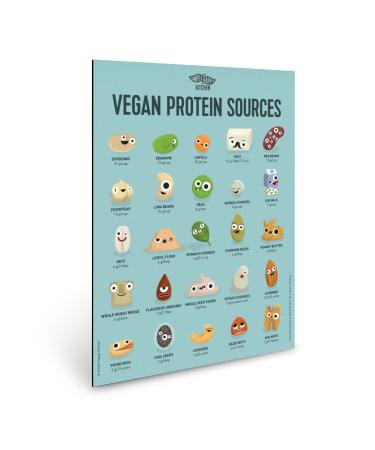 Simple Happy Kitchen Vegan Fridge Magnet - Protein Iron Calcium Plant-Based Sources (Protein)